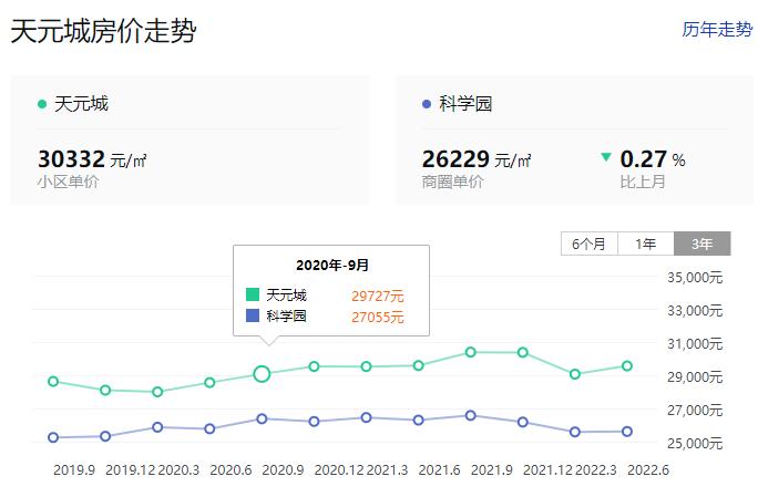 南京小区业主反馈问题,南京楼盘业主怒怼物业