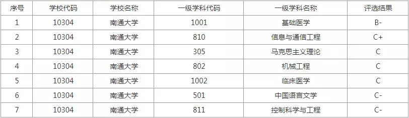 大学排名南通大学,江苏高校特色优势专业汇总