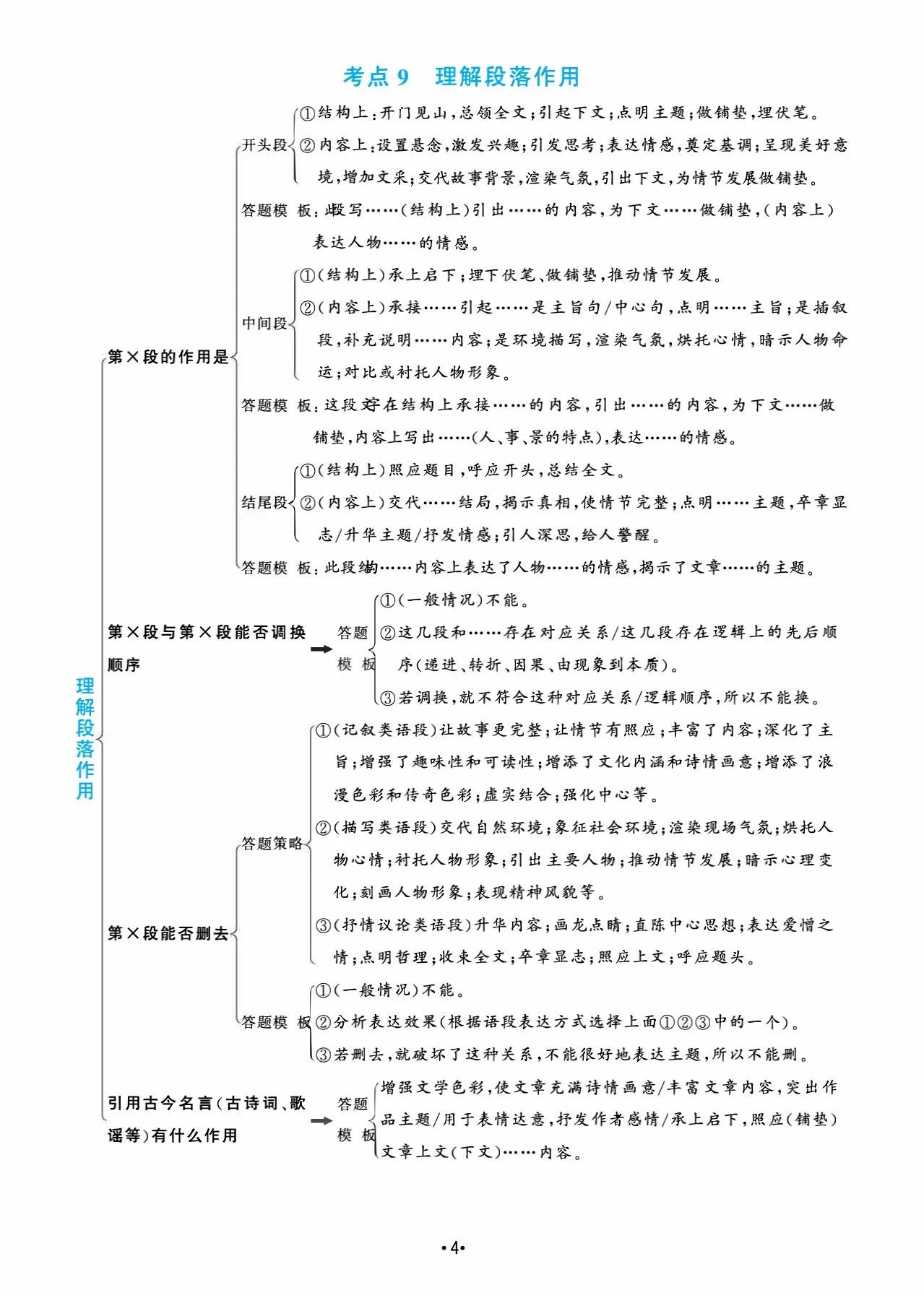 语文现代文文言文答题方法,语文文言文阅读理解答题技巧