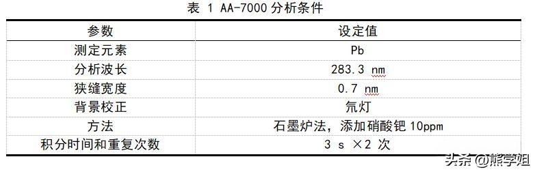石墨炉原子吸收分光光谱法测定玩具中的可迁移元素铅含量