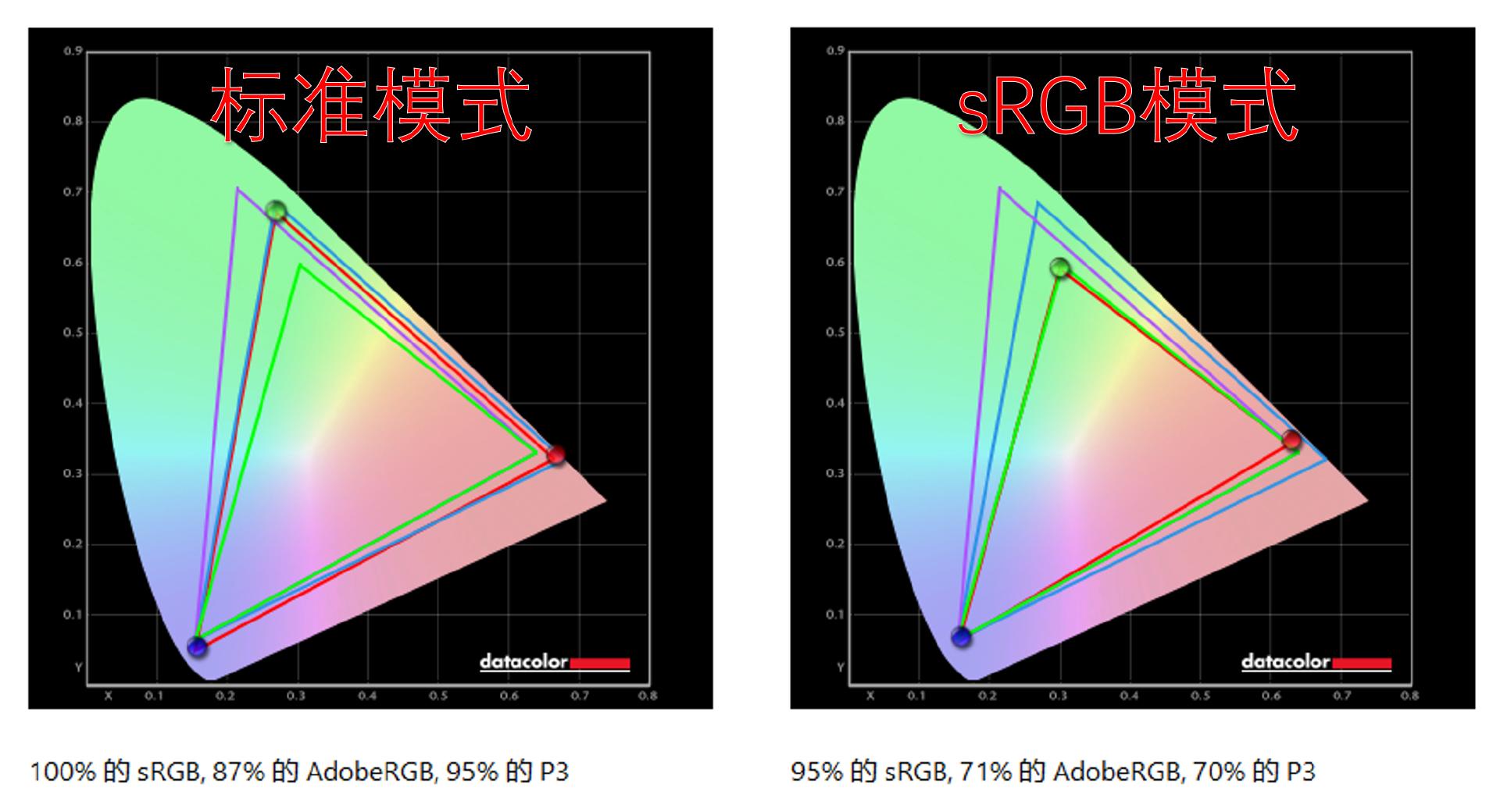 红魔显示器2K和4K有什么区别,红魔电竞显示器2k评测