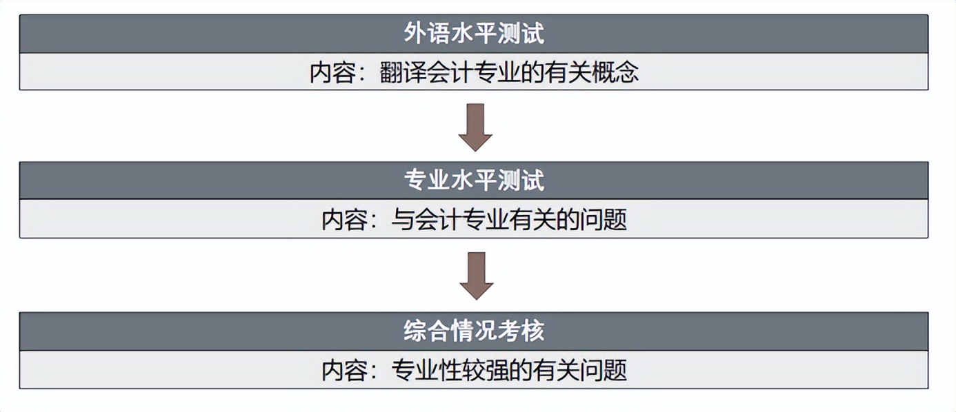 延边大学会计专硕复试,延边大学会计专硕复试203日语