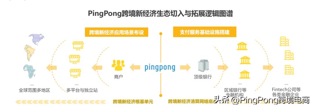 pingpong支付平台优缺点,跨境支付巨头pingpong