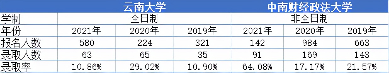 审计在职研究生非全日制,在职研究生审计好考吗