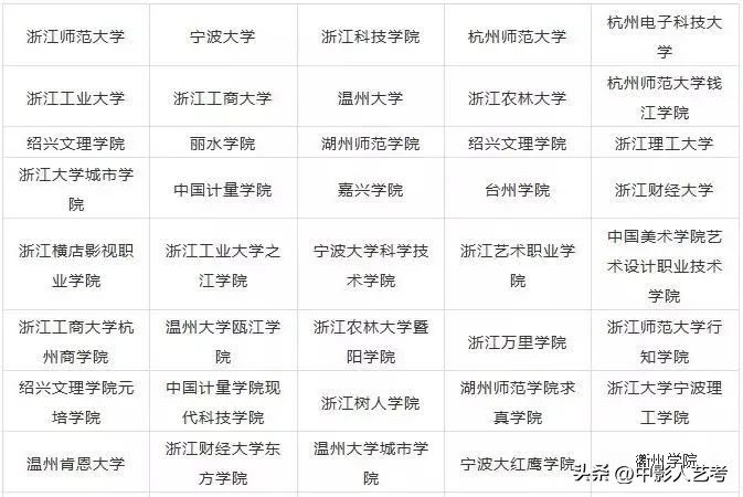 最全！全国开设艺术类专业院校大盘点！！