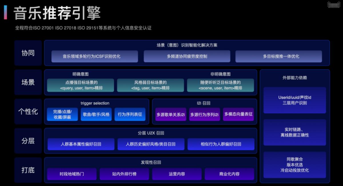 天猫精灵歌词音箱，让你真正爱上音乐