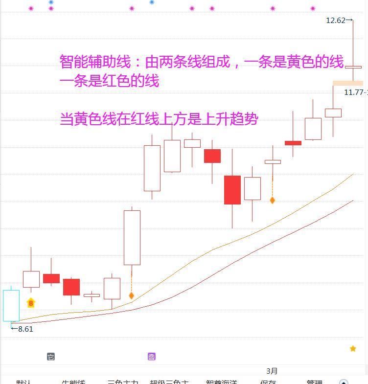 三板斧选股绝密技巧,股市买卖点实战技巧