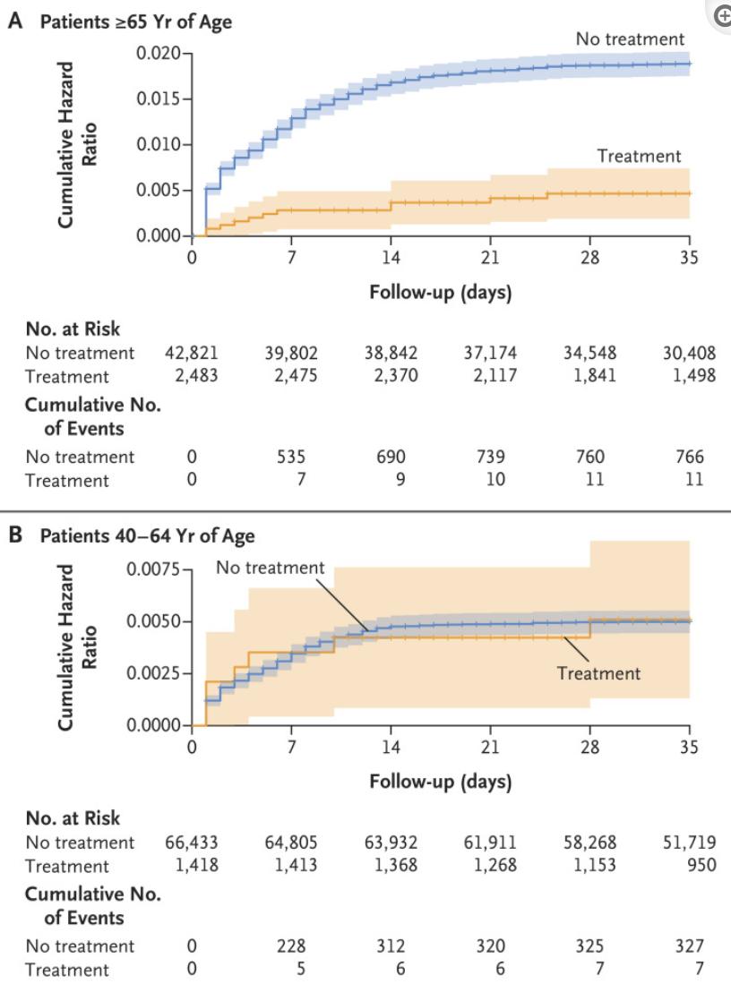 哪些人需要准备新冠“特效药”,要不要囤新冠特效药
