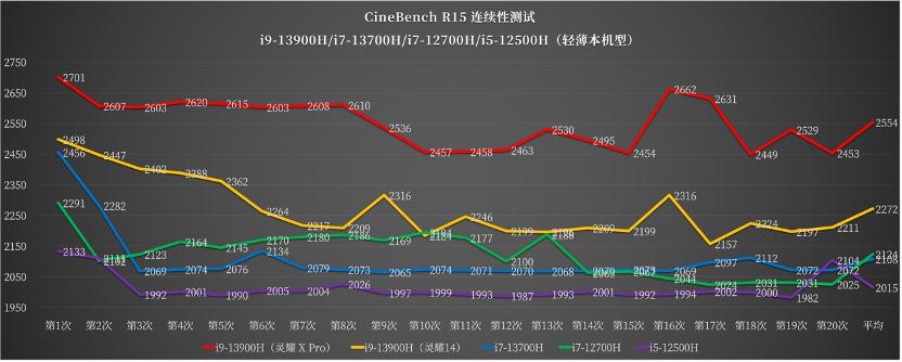 华硕灵耀x双屏pro优缺点2022款,华硕灵耀x双屏pro对比冰刃