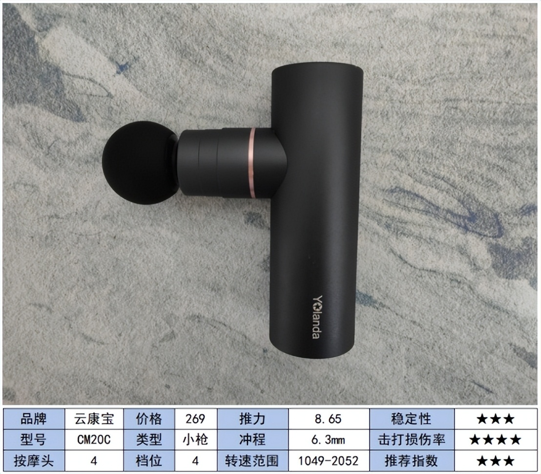 测评口碑最好的筋膜枪,测评筋膜枪热门