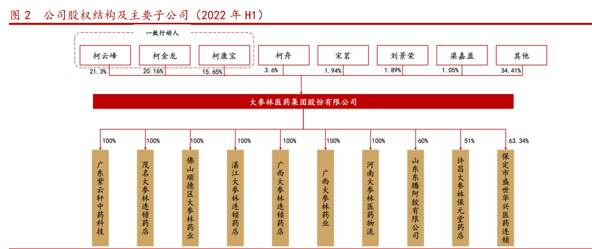 大参林:华南地区连锁药店龙头,进入全国化扩张高速成长期