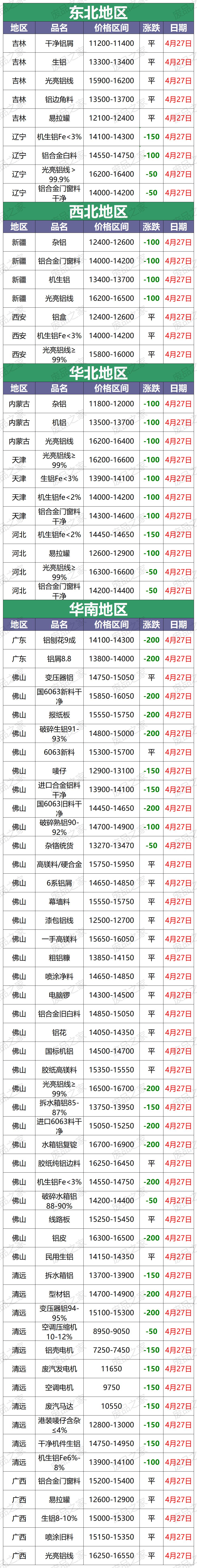 今日浙江废铝价格最新行情,废铝价最新今日行情汇总