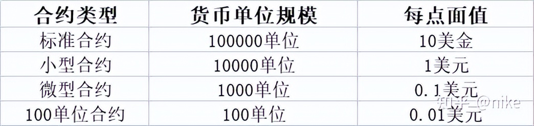 外汇管理局汇率,今日外汇汇率表