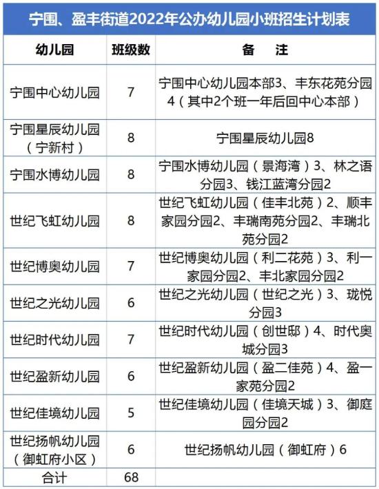 宁围中心幼儿园官网报名,萧山湘湖幼儿园招生范围