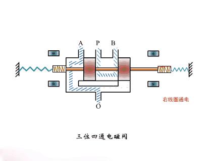 plc控制电磁阀的工作原理,plc控制电磁阀线路图讲解