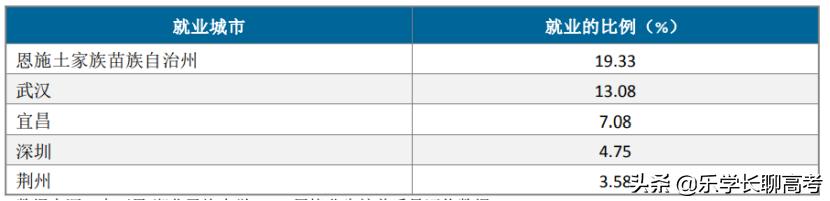 湖北民族大学应届生收入,湖北民族大学2016届毕业生