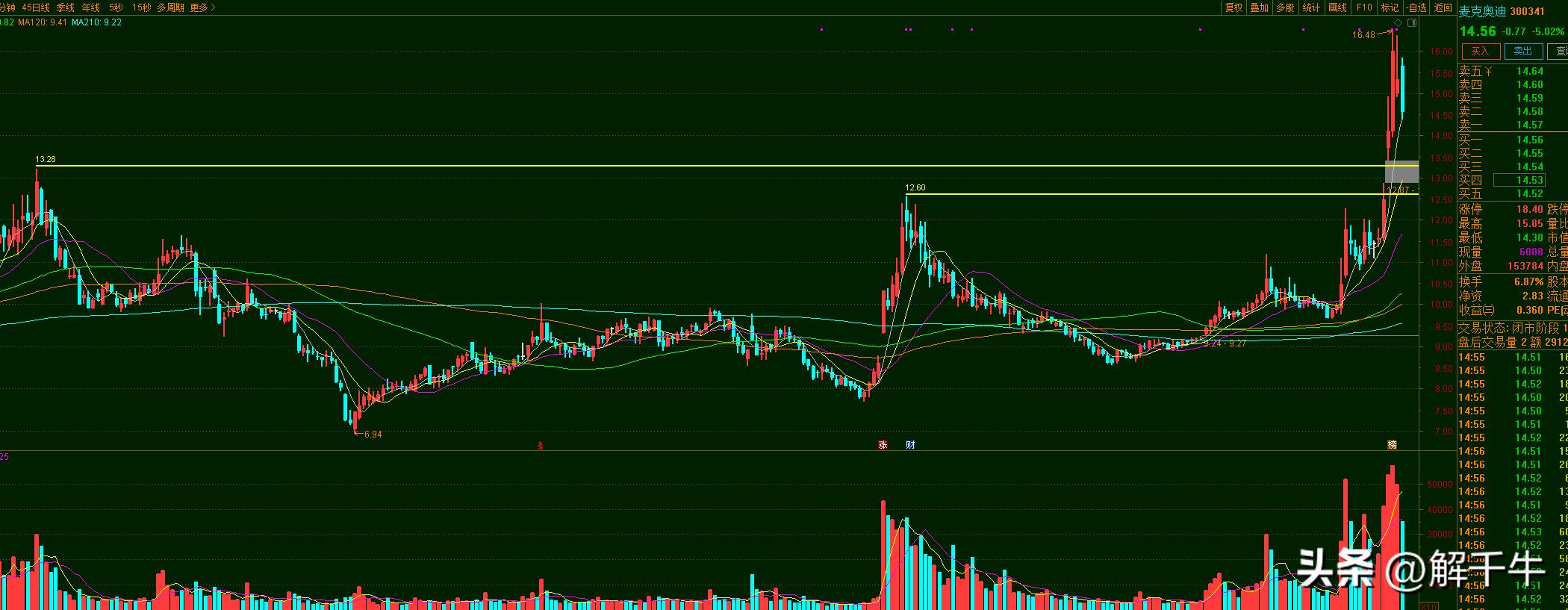 澶嶇洏mike,澶嶇洏鐭嚎浜ゆ槗