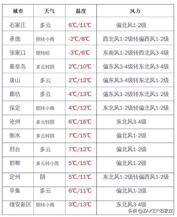 早新闻11.19|河北今冬是暖冬还是冷冬？第十四届社区运动会跳绳竞赛启动；“中国好人榜”发布！河北4人入选