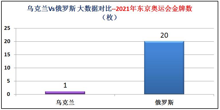 俄罗斯和乌克兰海军实力对比,乌克兰与俄罗斯军事实力对比