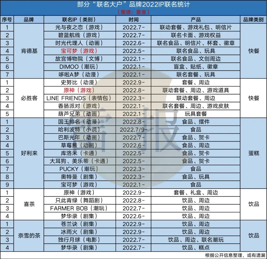 瑞幸联名jojo销量,jojo和瑞幸咖啡联动什么时候结束