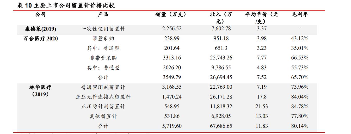 康德莱医用穿刺器械,医疗穿刺器械龙头