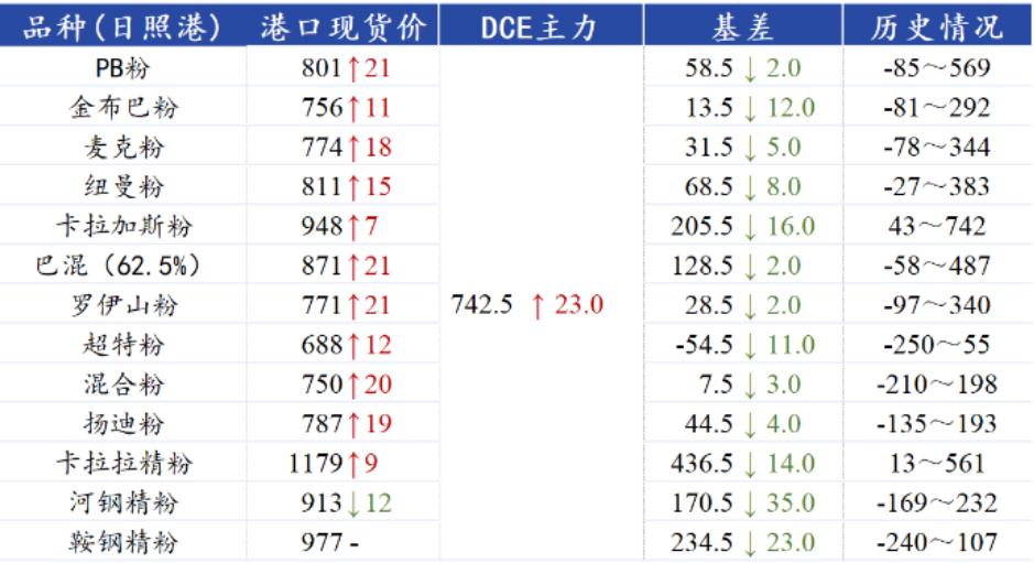 澶у畻鍟嗗搧涓嬫尗娌硅剛,娌硅剛鏈熻揣鍗堝悗澶ц穼