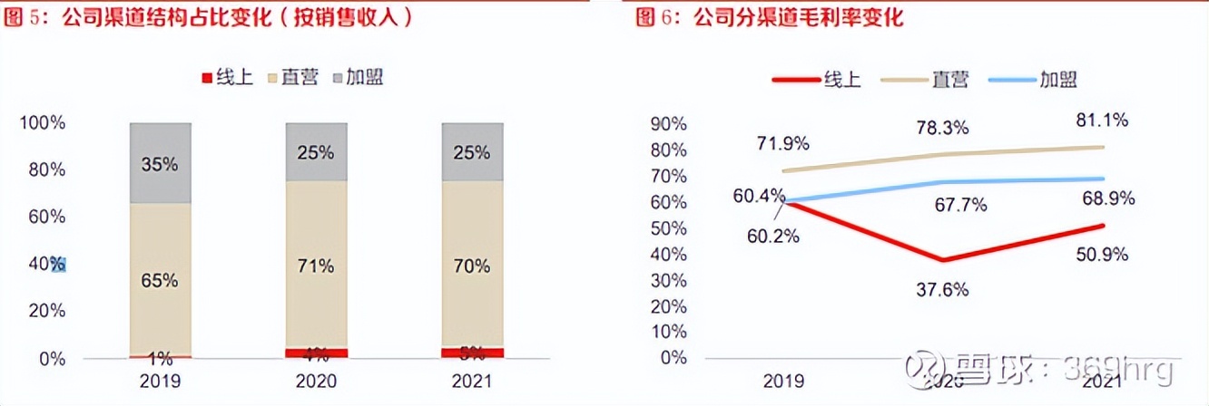 公司万字深度:高尔夫服装龙头比音勒芬