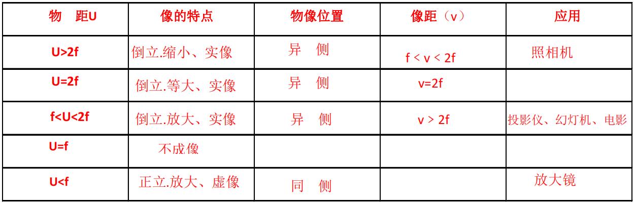 物理苏科版第八章知识梳理详细,八上数学苏科版知识梳理