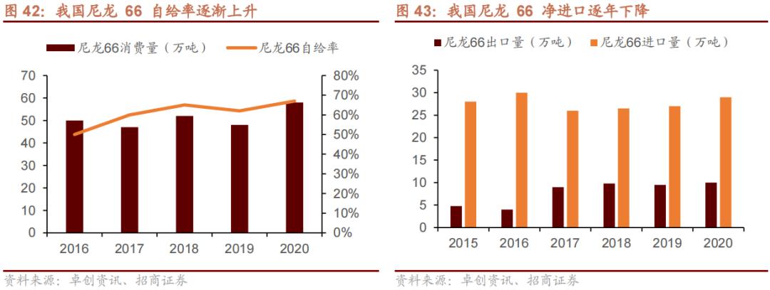 2022年急需国产替代的新材料,国产替代新材料之王