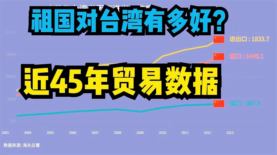 商务部出手调查台湾贸易限制，惠台政策还继续？