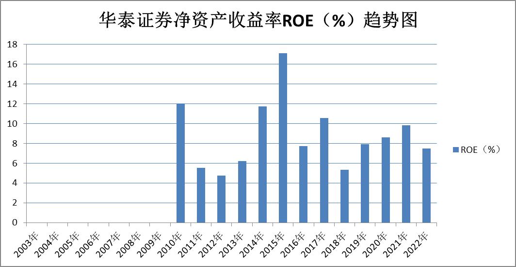 证券股东方财富后市分析,证券中信证券