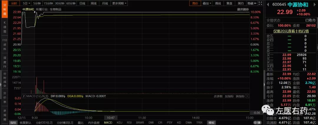 中源协和盈利能力,中源协和未来二十年能涨一千倍吗