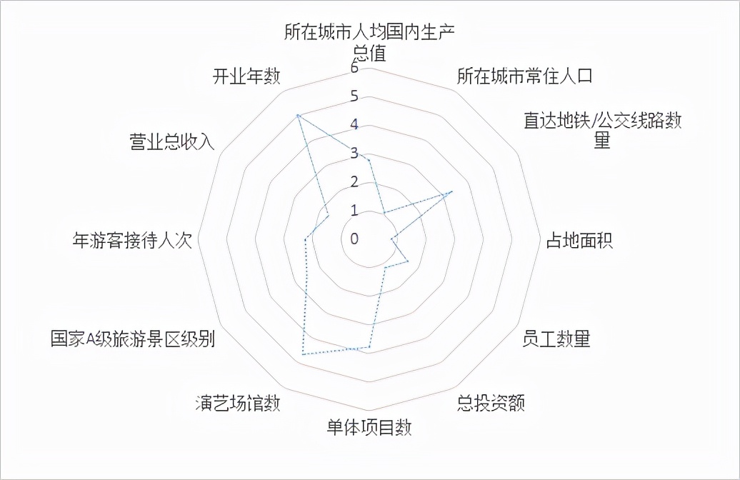 广州长隆欢乐世界和融创乐园,广州长隆欢乐世界最新规划