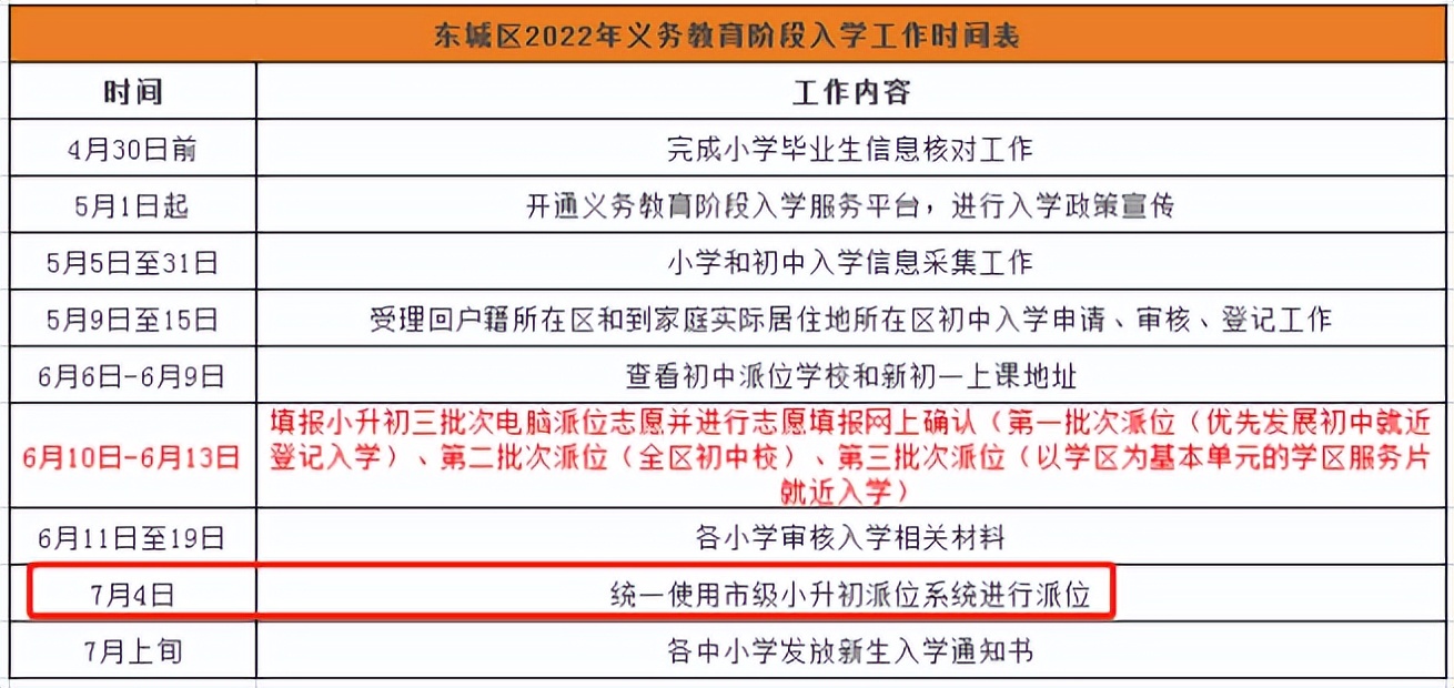 北京小升初摇号到底是怎样操作的,北京小升初摇号丰台