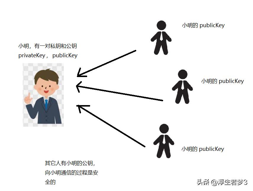 httphttps,https必备知识点