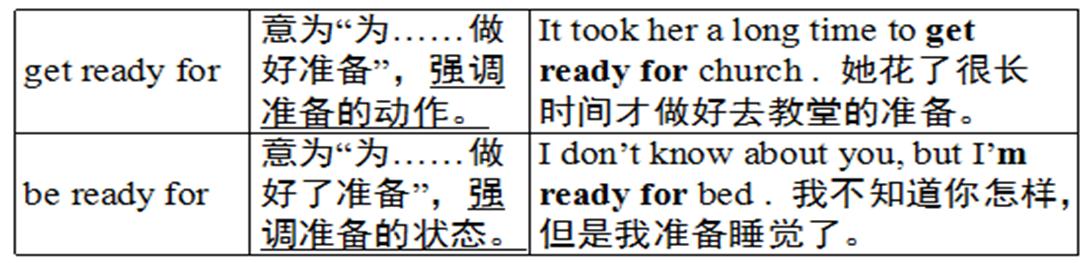 外研版七下m7英语知识点归纳,外研版七年级下册英语短语和语法