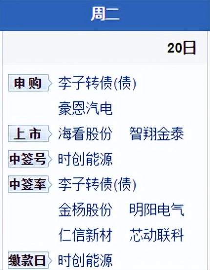 豪恩汽电打新分析,豪恩汽电底部筹码集中