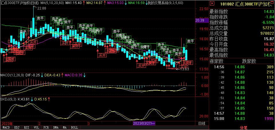期权交易策略大全集,期权交易时间表图片