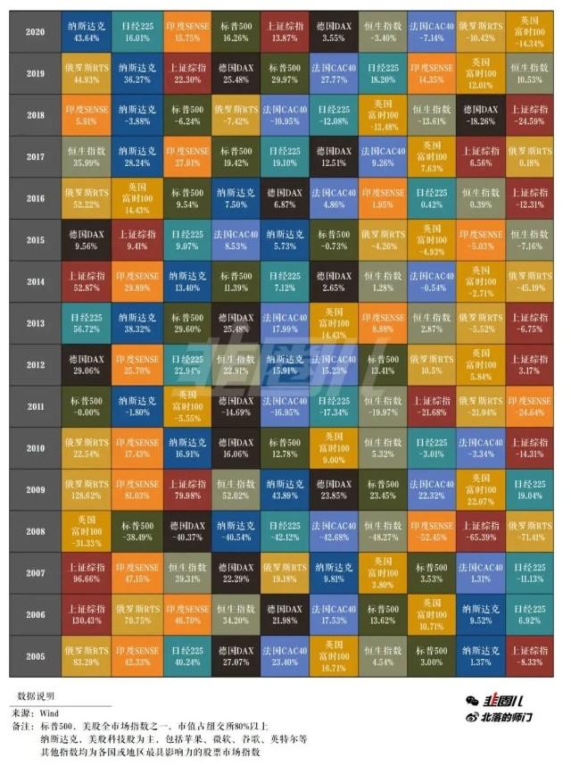 说出各种理财方式的安全性与收益,说点实用的商业思维