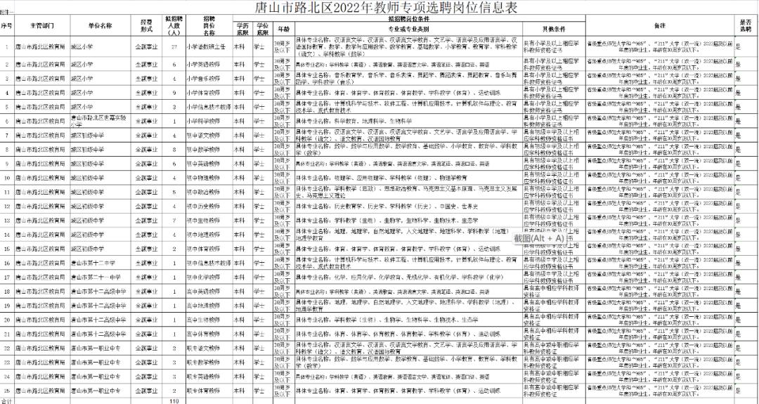 2022年张家口事业单位招聘公告,河北张家口建发集团2021招聘