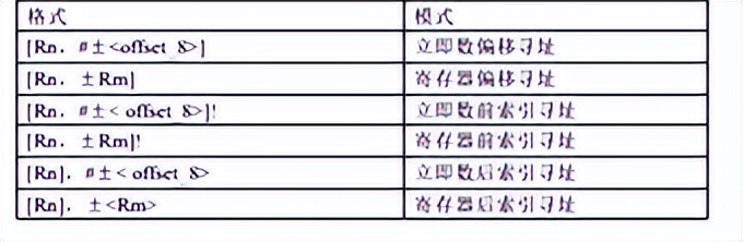 arm单片机stm32开发,stm32mp157的gpu是什么型号