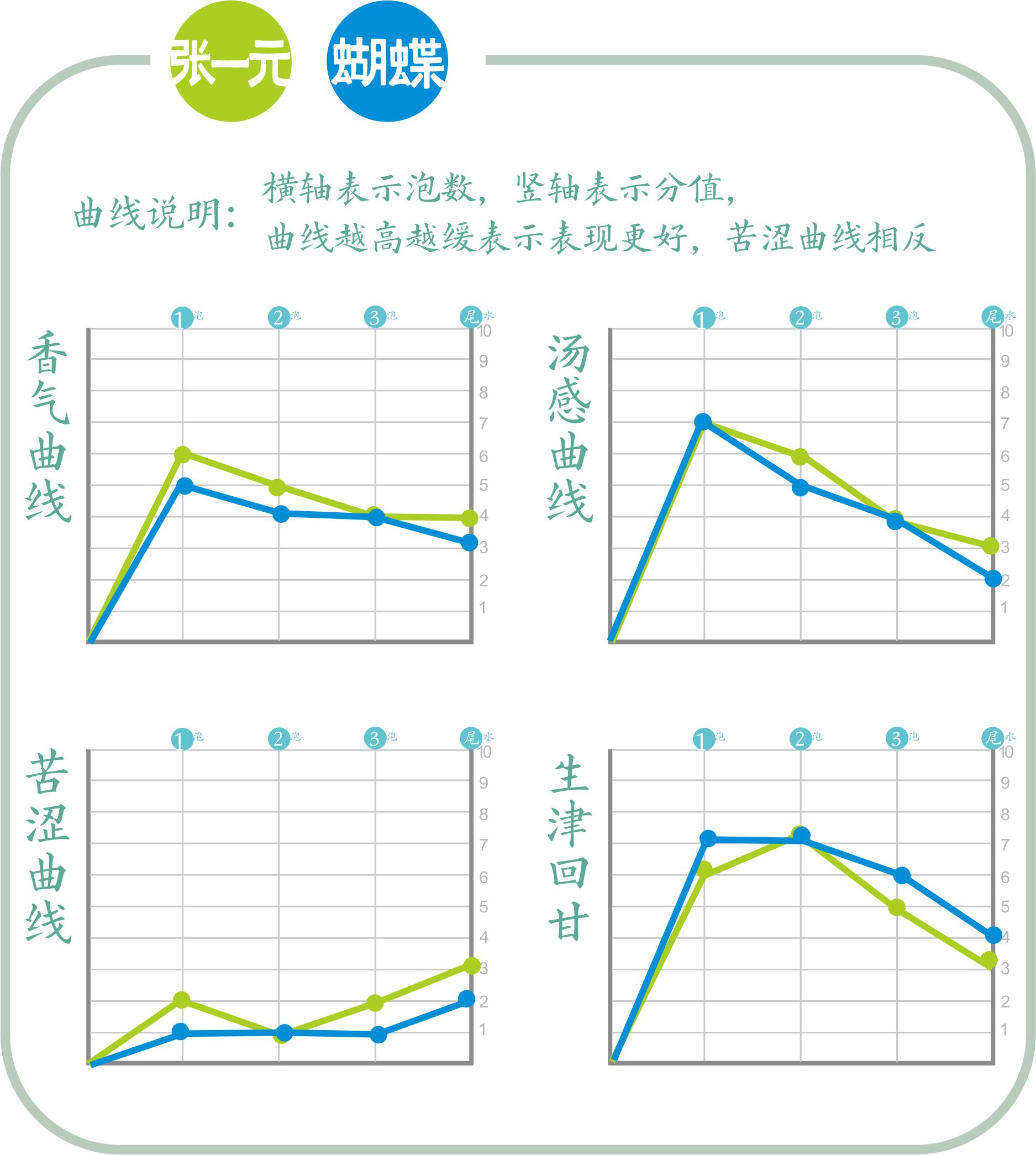 张一元茉莉茶龙毫和雪毫哪种好,张一元茉莉大毫茶和茉莉毛尖