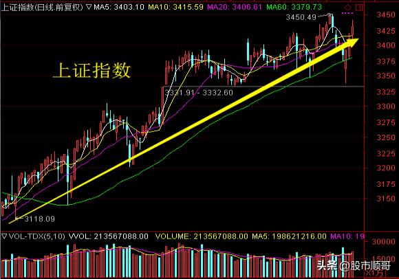 学习炒股感悟点,学习股票赚钱