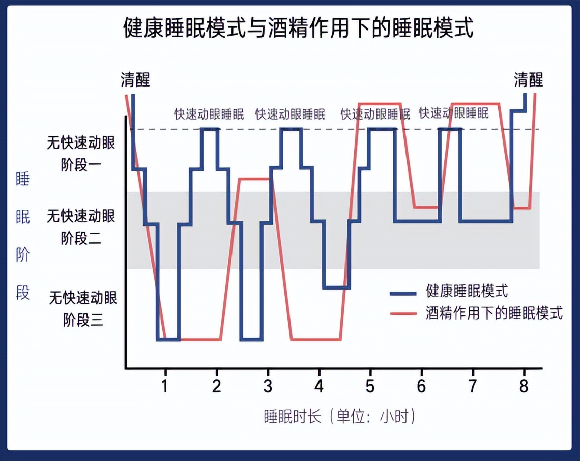 冬天怎样高质量睡眠,怎样有高质量的睡眠