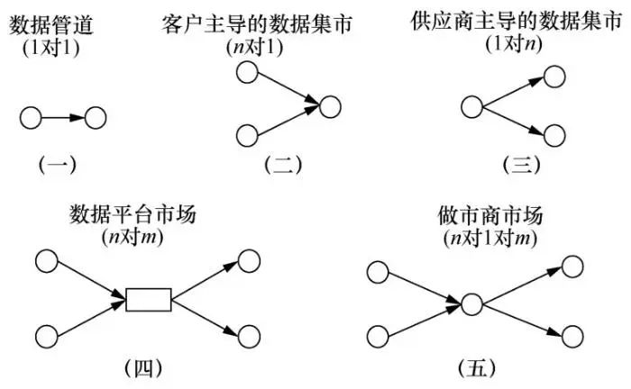 数据交易市场的特征有哪些,数据交易流通发展情况