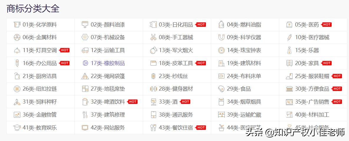 商标注册流程详细教程线上,新手商标注册技巧
