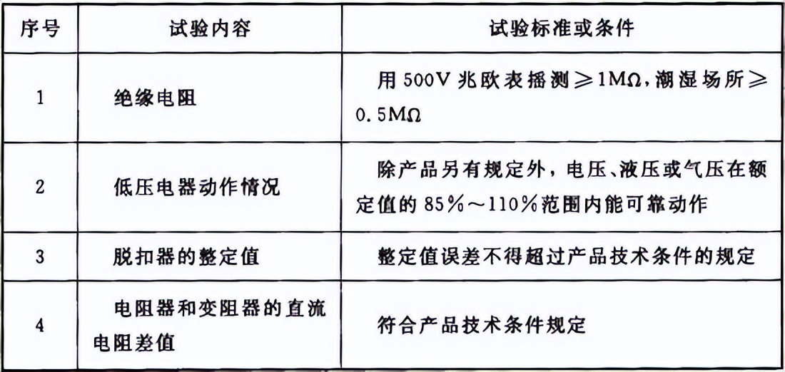 最新版建筑电气工程质量验收规范,施工质量验收规范word版如何下载
