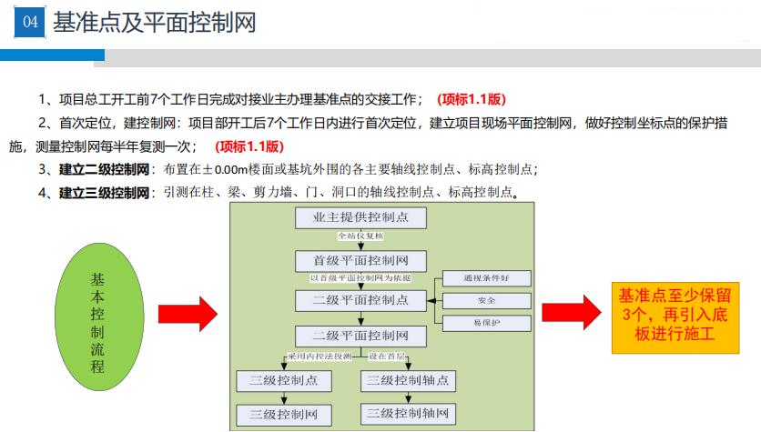 中建新员工培训测量方案与测量管理