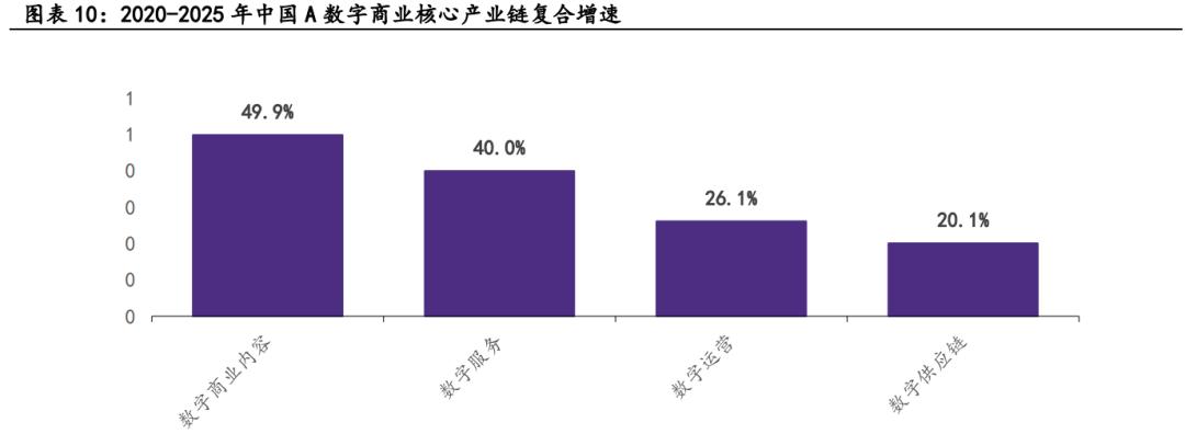 aigc商业化落地案例,aigc技术发展与商业化落地