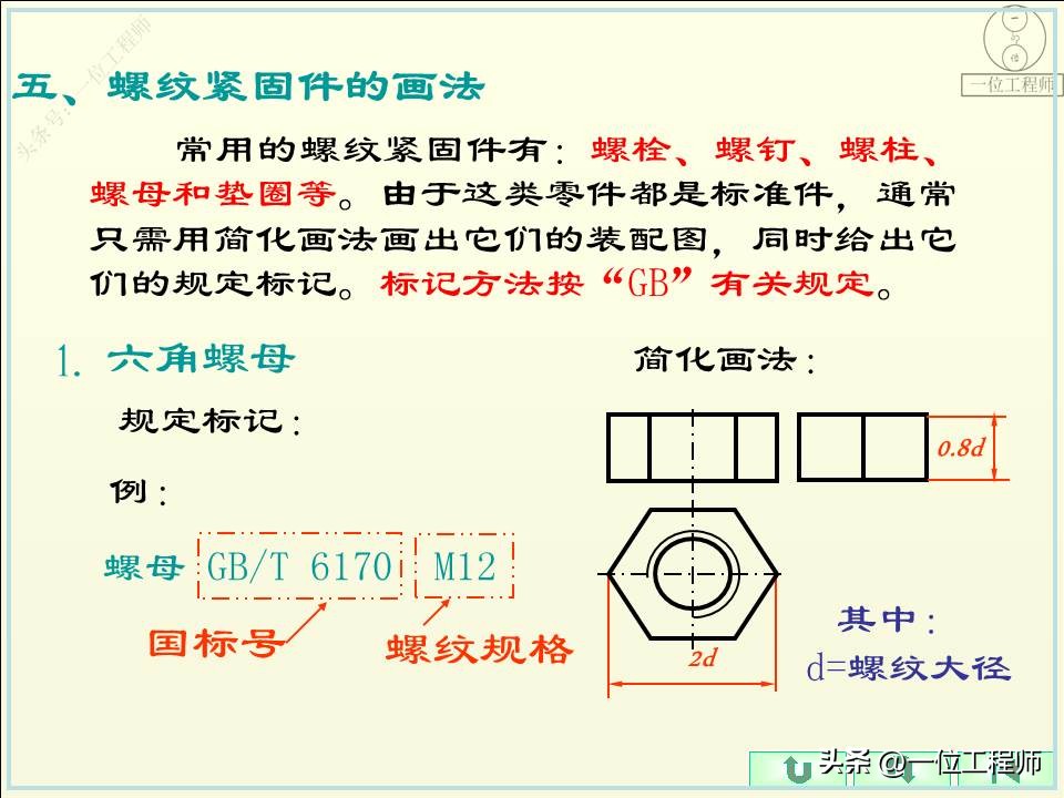 螺纹的5要素分别是什么,螺纹的规定画法和标注方法